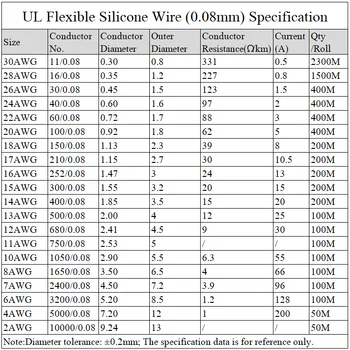 14AWG Silikono Gelio Gumos Vielos OT 3.5 mm Lankstus Kabelis Aukštos Temperatūros Izoliuoti Vario Ultra Minkštas Electron 